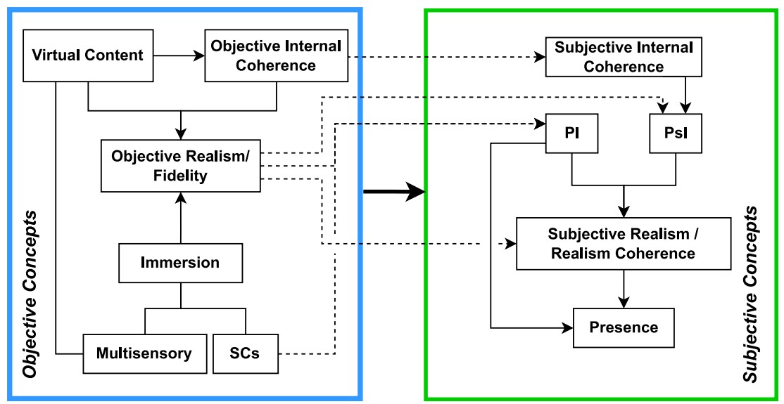 Investigadores da UTAD e INESC TEC propõem nova terminologia unificada para a Realidade Virtual